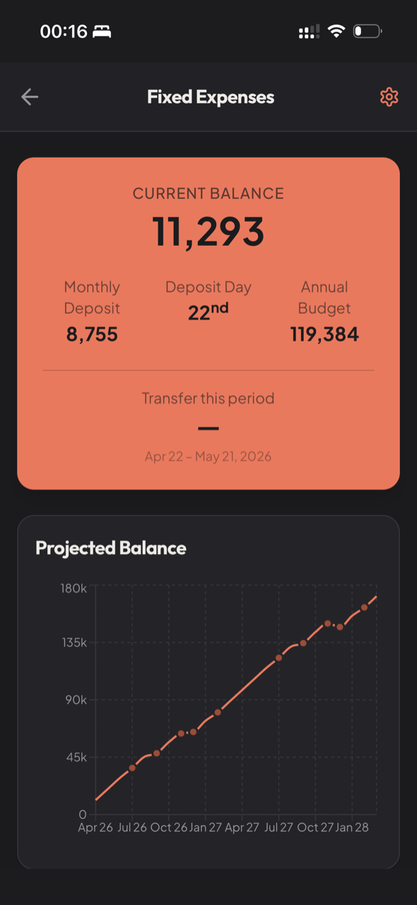 Tallyo Sinking Fund screen — current balance, monthly deposit, annual budget, and a projected balance chart trending up over the next two years